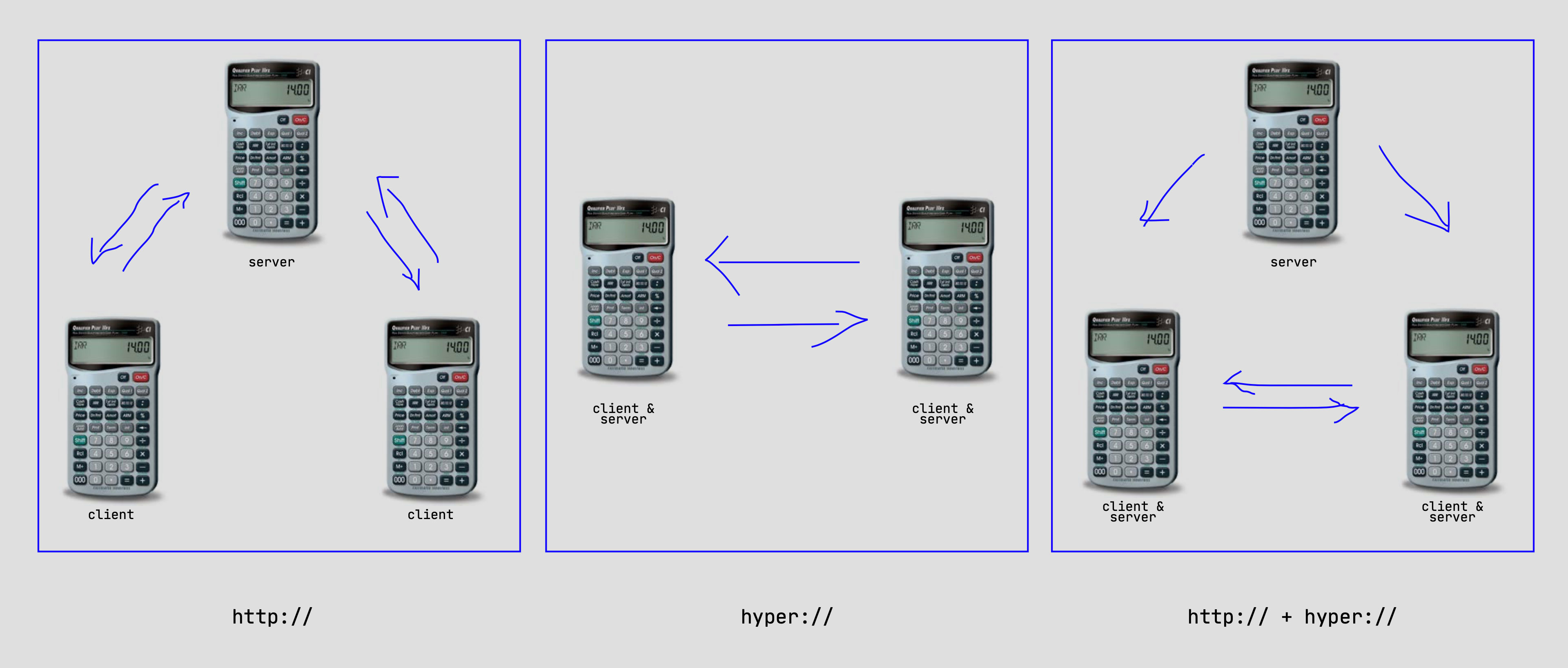 Three-node-network-diagram.jpg