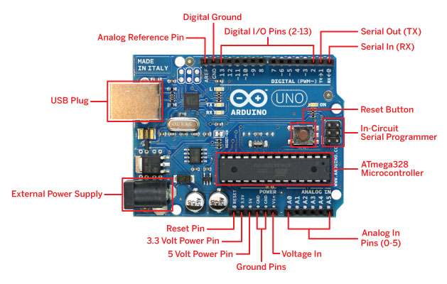 File:Arduino-uno-components.jpg