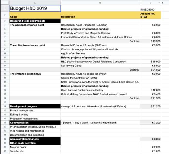 File:Coop-budget-overview.png