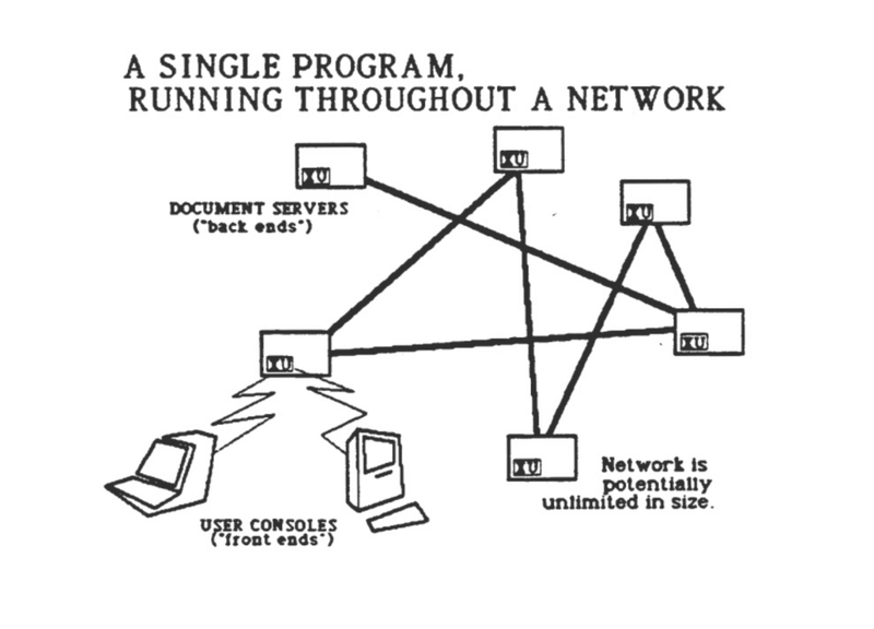 File:Single-program.png