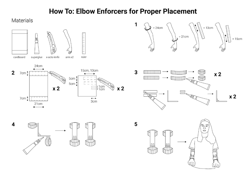 File:How-to-elbow-enforcers-for-proper-placement-01.png