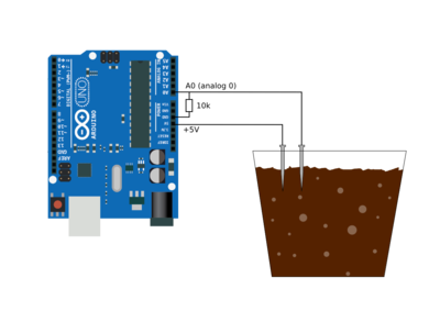Arduino and plant