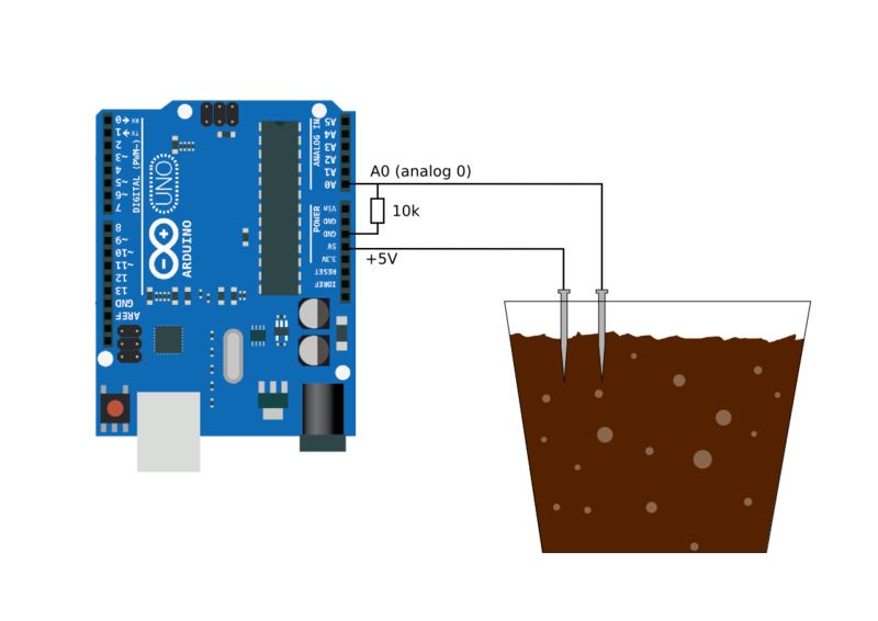 File:Arduino-plant.png